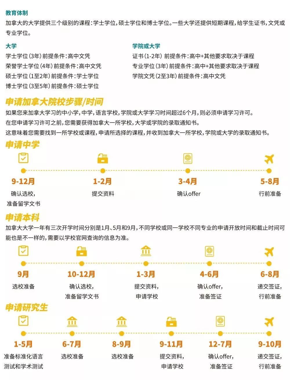 加拿大留学申请网站 加拿大留学申请网站