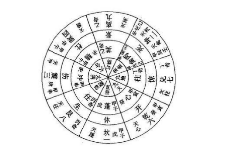 道家秘术"奇门遁甲",其实另外还有一个名字,很多人不