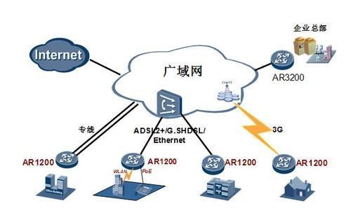 万网是什么,万网的历史与发展是什么