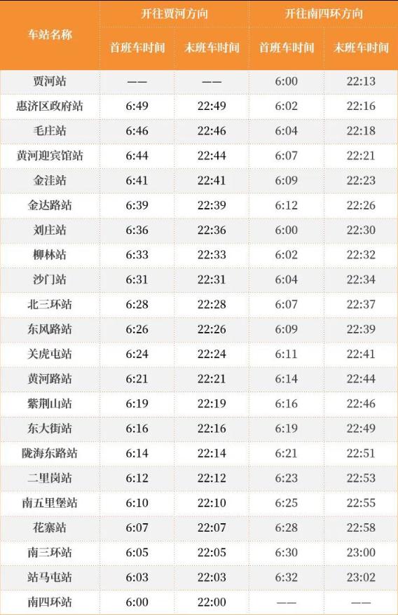 助力復工復產,鄭州地鐵明起調整行車間隔丨時刻表