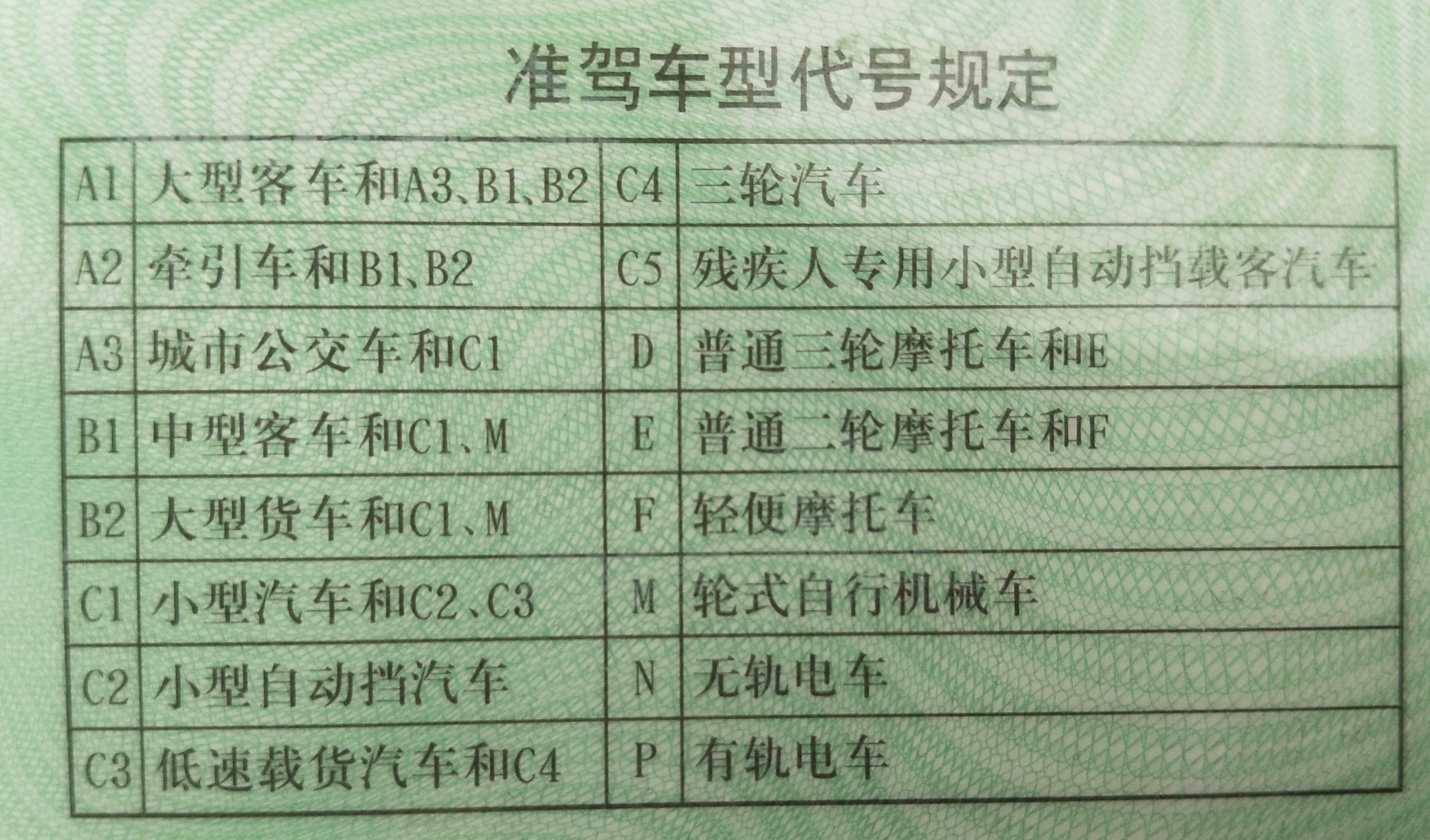 对于考驾照的朋友,普遍比较纠结的一个问题是究竟是学自动挡好还是