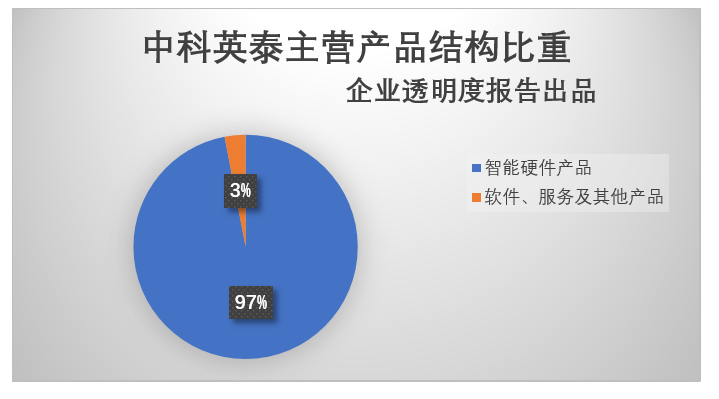 中科英泰产品结构单一待破局 如何应对移动支付冲击