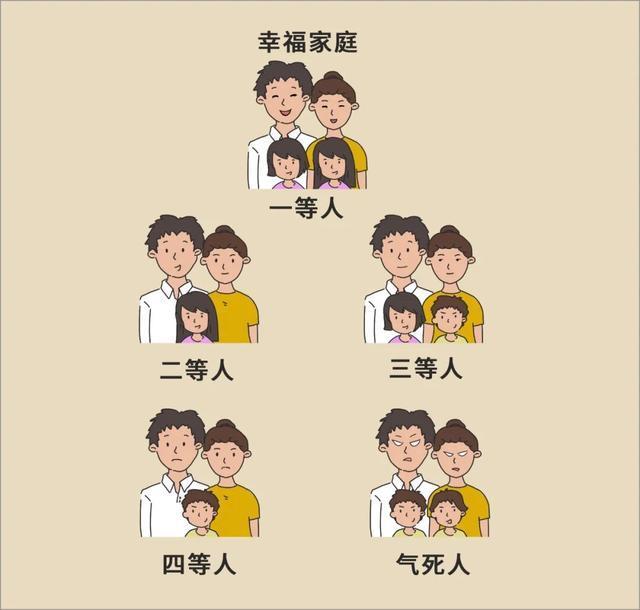 生儿子好还是生女儿好?这个关于幸福指数的等级划分让人意想不到