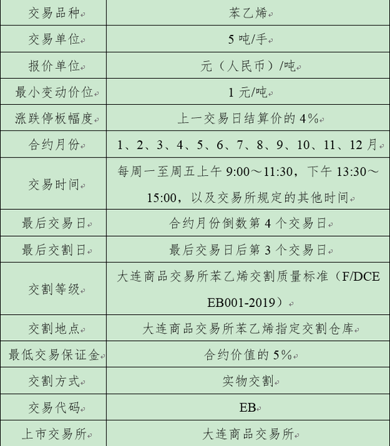 大连商品交易所苯乙烯期货合约(征求意见稿)