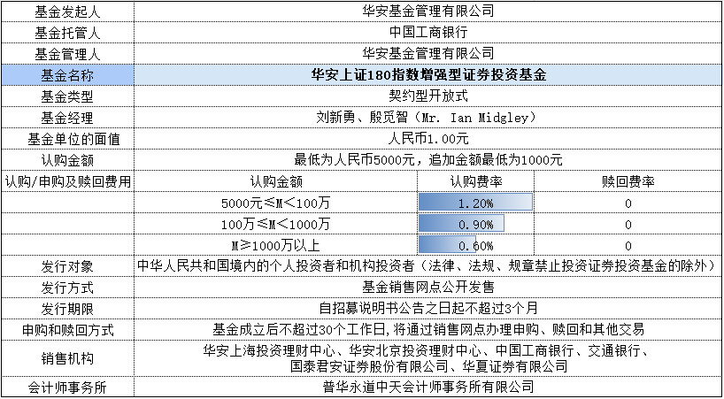 「案例」中国第一只开放式指数基金——华安上证180指数基金(040002)