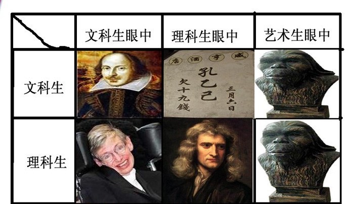 文科生和理科生高考有何区别?择校优势你知道吗?再不看就迟了!