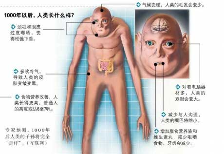 千年后的人类到底长啥样?英国科学家做出预测