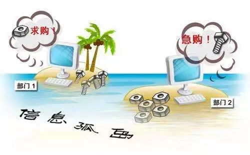 bl wms:实现仓库业务共享,消除信息孤岛!