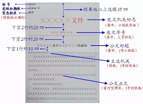 公文密級標註