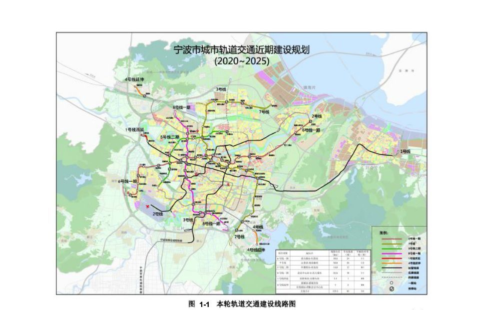 備受北侖人民關注的地鐵6號線最新規劃