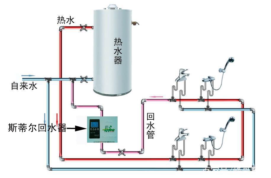 燃氣熱水器循環水水管怎麼接?很多水電工師傅都不一定知道