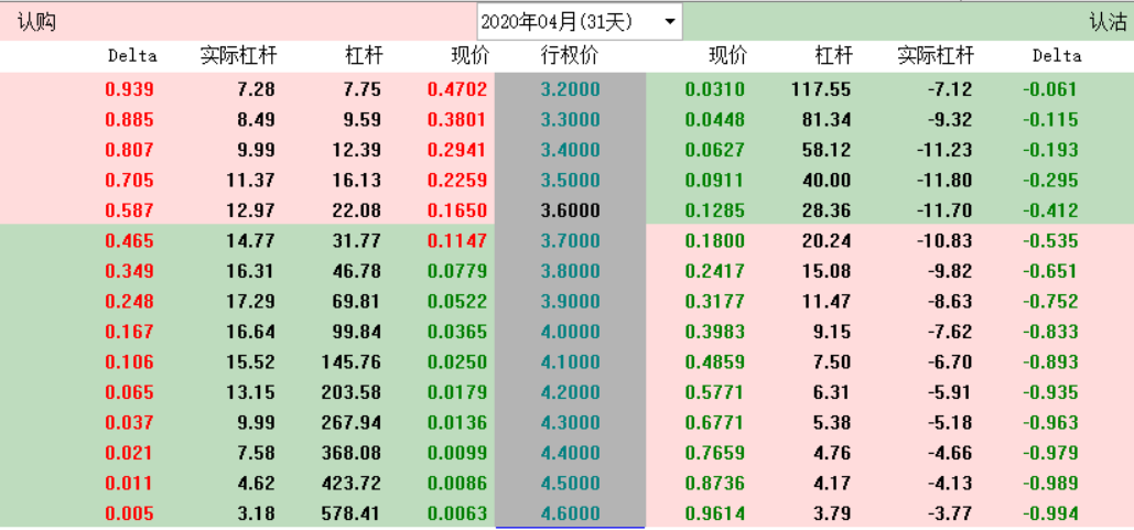 期权合约为什么有两个杠杆率(貔貅老爹教期权)