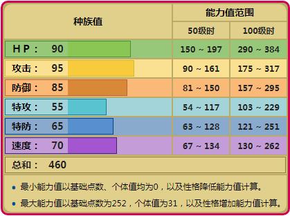 《精靈寶可夢》第一位