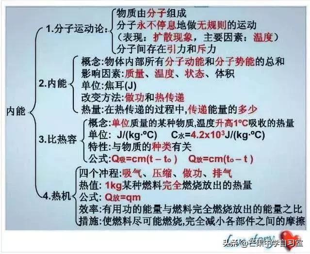 初中物理:再難無非這40個考點,孩子吃透2年不下98分