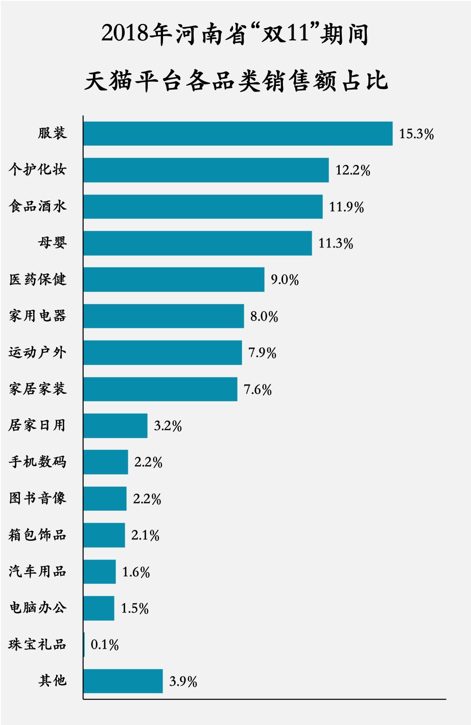 重磅发布:2018年河南省"双11"期间网络销售数据