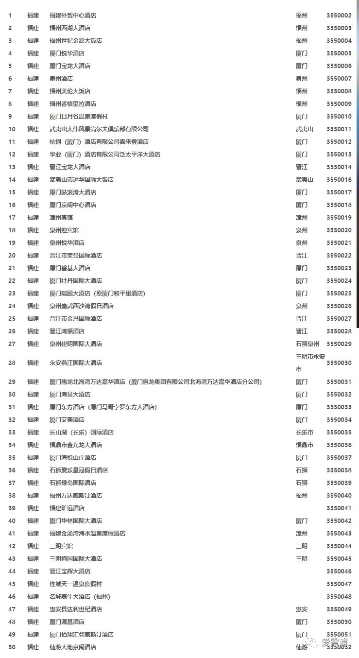 福建省五星级酒店名录,来自中国旅游饭店业协会