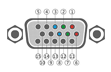 vga接口各针脚示意图图片