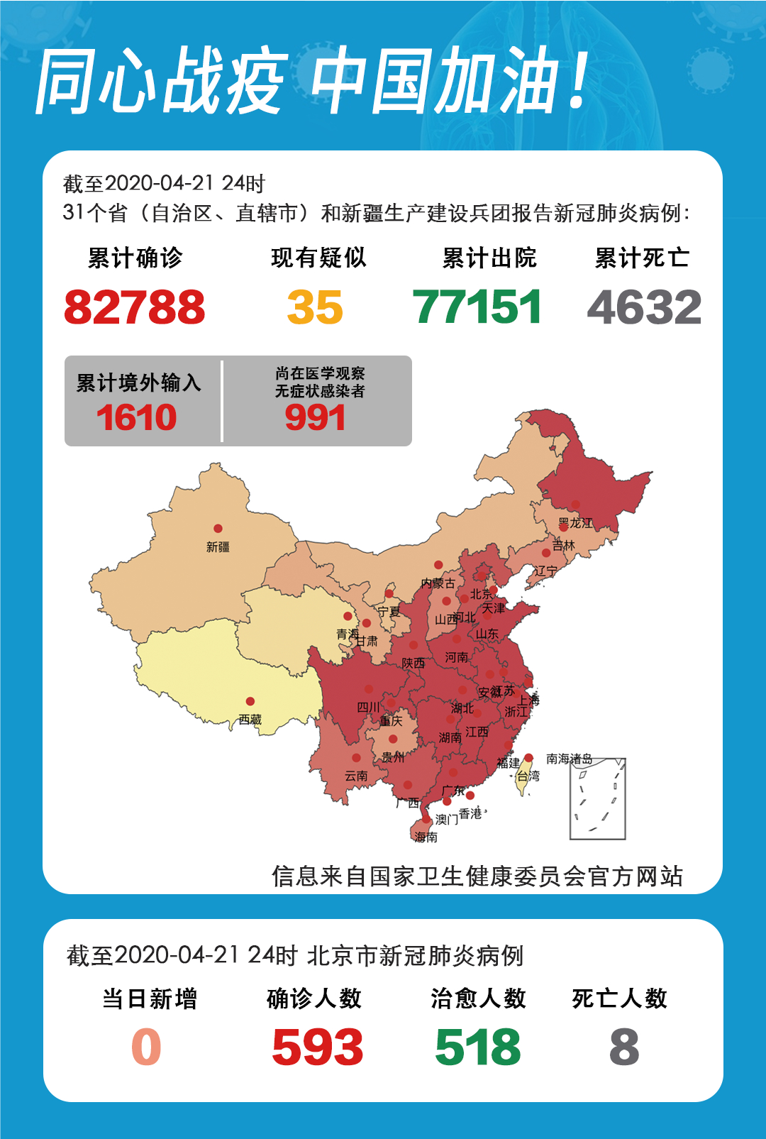 31省份昨日新增本土“2086+7789”