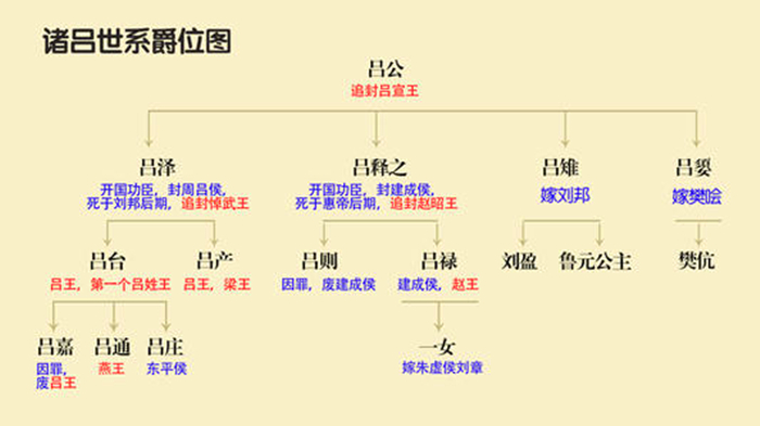 废皇帝,杀重臣,大封吕氏家族,吕雉是如何走向权力巅峰的