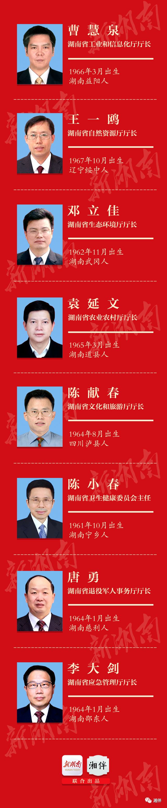 重磅!省人大常委会决定任命8名省政府组成人员,有你认识的人吗?