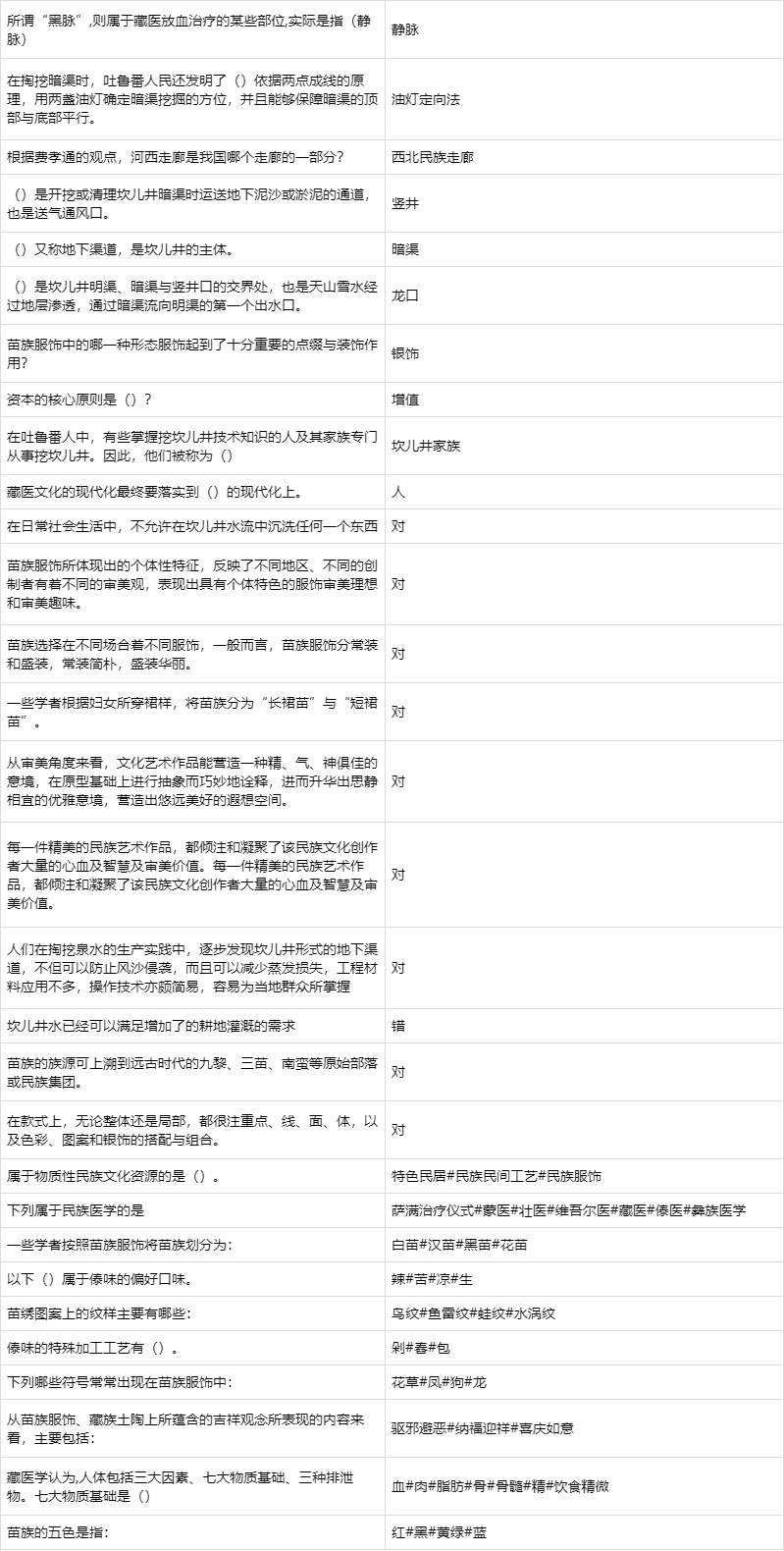 2019知到智慧树 中国少数民族文化 章节测试期末满分答案解析