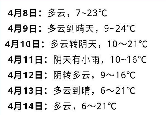 我们的感情在降温简谱图片