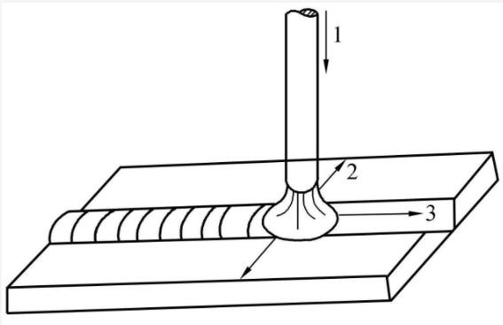 电焊- 优质图片专区