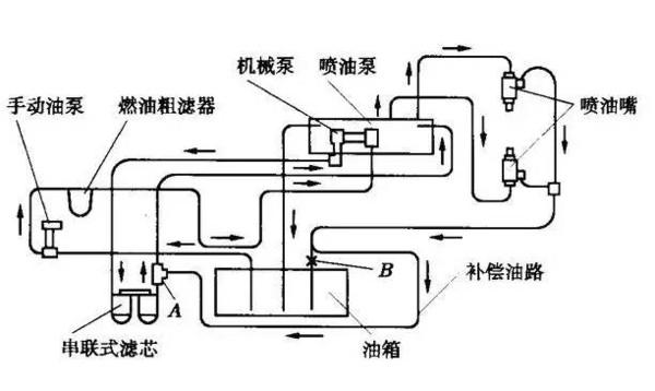 油缸油路原理图及图解图片