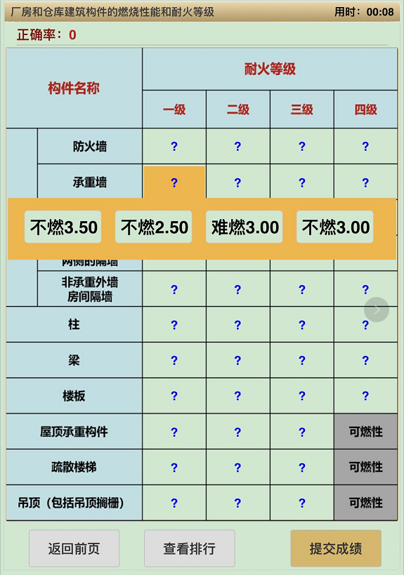 一級消防工程師:工業建築的耐火等級,往年真題及備考學習建議