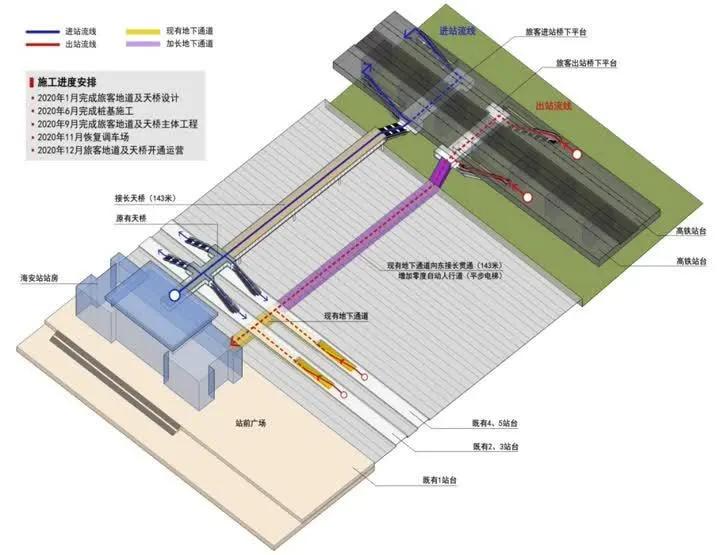 盐通高铁海安站进出通道方案获批!计划9月20日联调联试!
