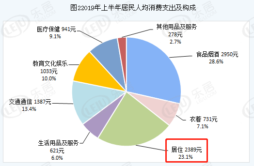 2019年人均收入图片