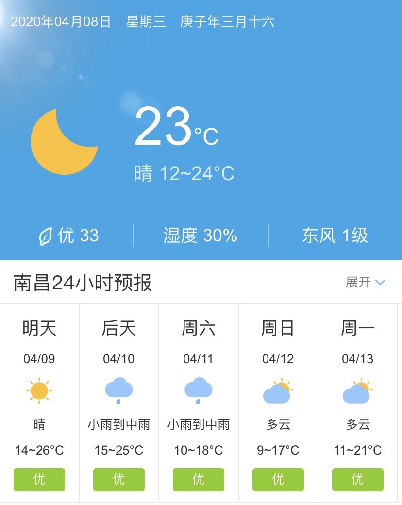 江西南昌4月9日起未来五天天气预报