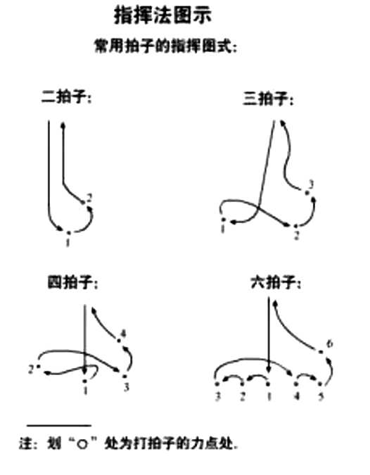 二二拍指挥图示图片