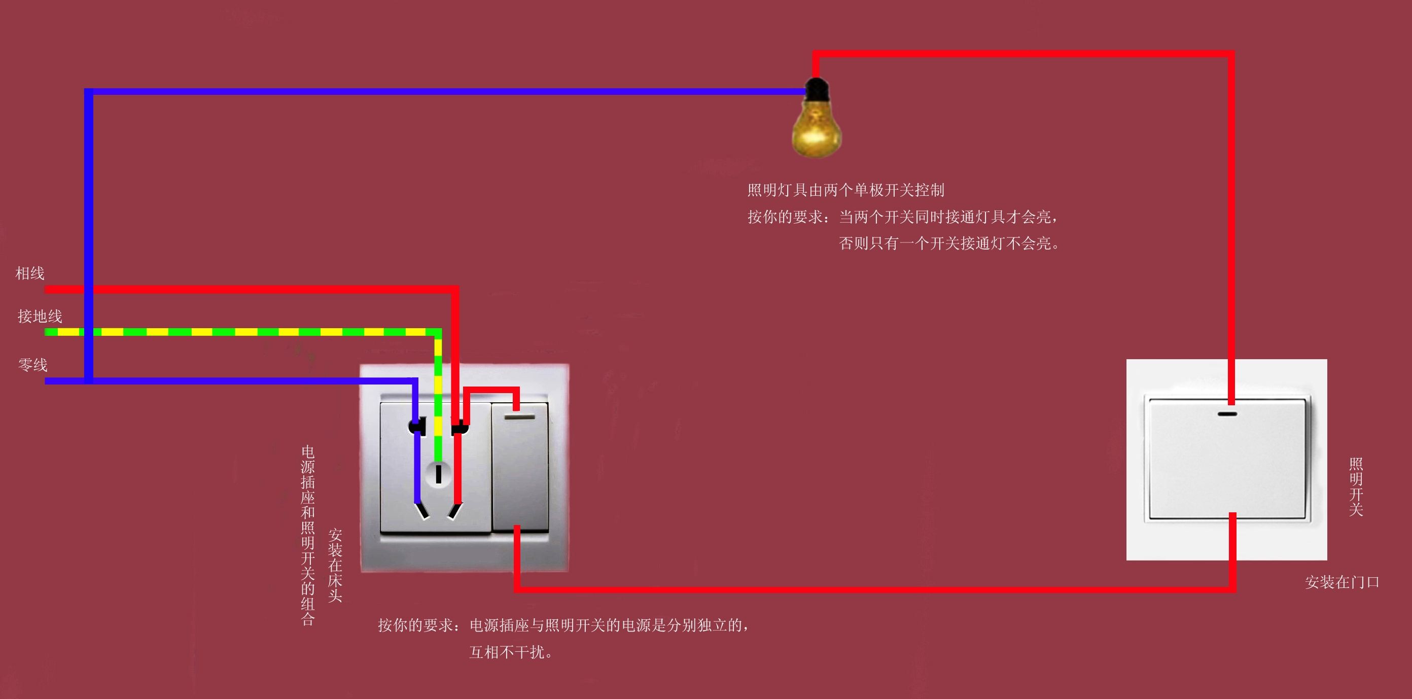 电闸开关介绍图片