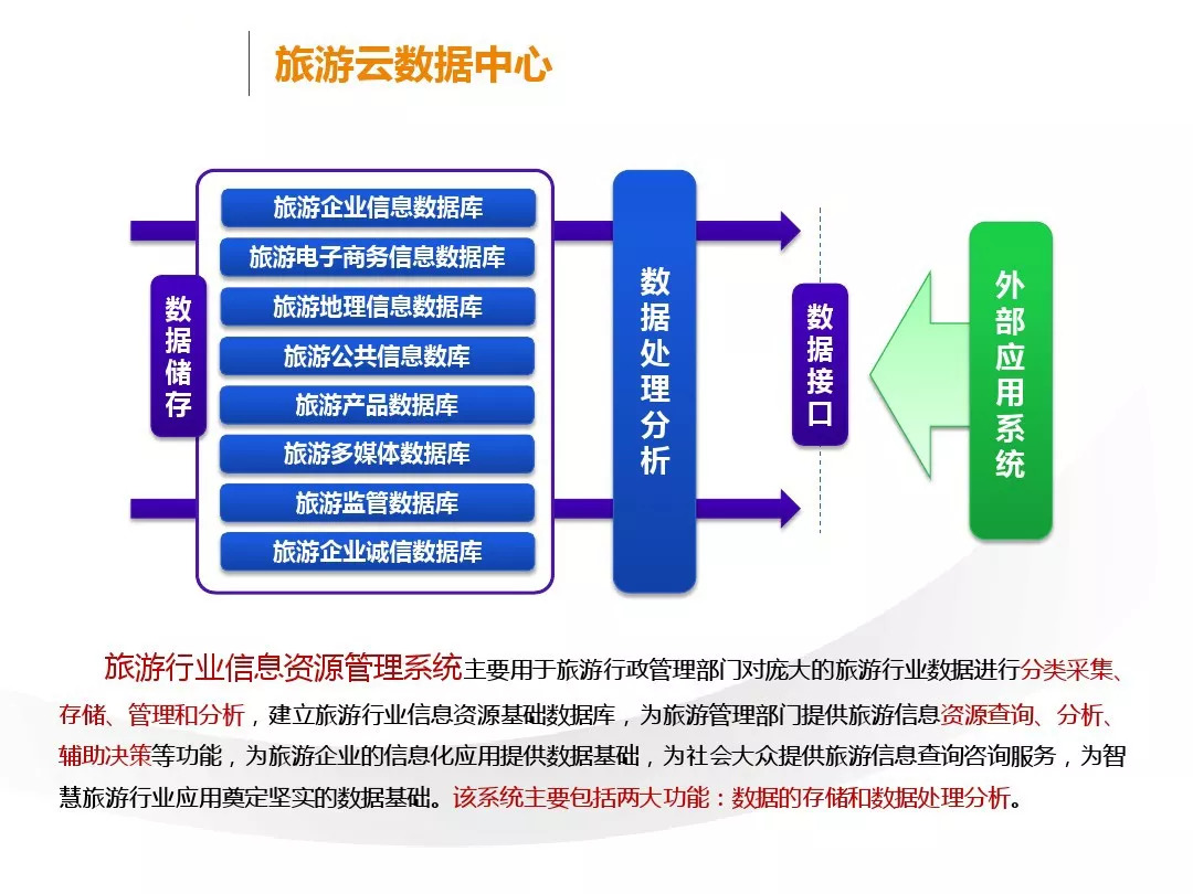 网络旅游必备（网络旅游叫什么）