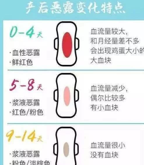 健康长寿! 全国代孕 "恶露 "-第1张图片-融科博客