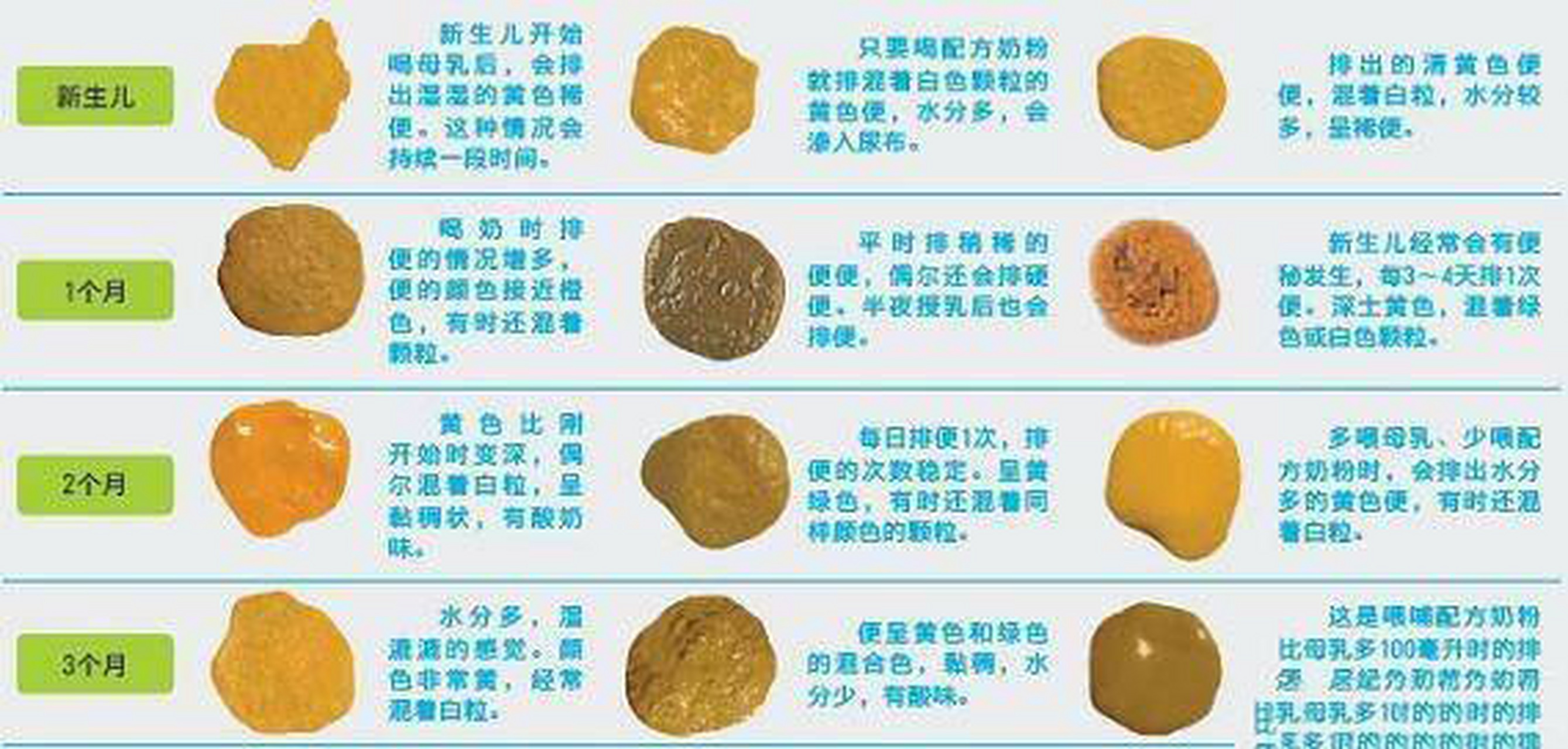 育儿日常【超级有用的:婴儿大便辨识卡】一共有九色大便颜色,是北Ζ