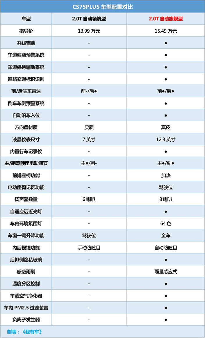 长安爱信8at报价图片