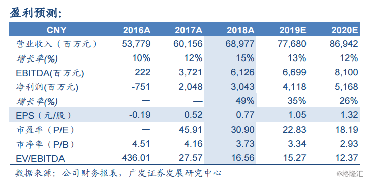 蒙牛乳業(2319.hk):預計營業利潤率將會提升,維持