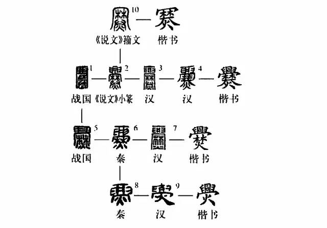 字典——每日释一字:"爨"