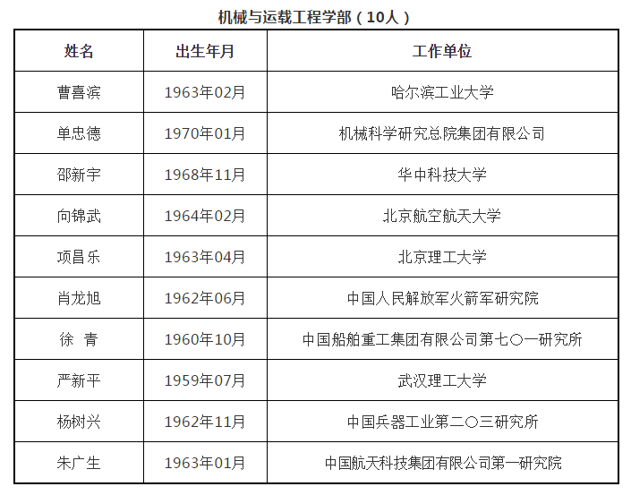 山东大学两教授同日当选院士!另有3位山大校友入选