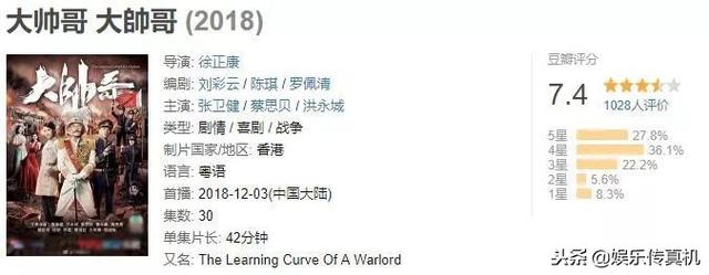 张卫健回巢作《大帅哥》豆瓣评分出炉,这个分数你觉得高了低了?