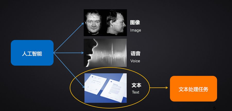 如何通过深度学习技术提高语义识别的准确性和效率？  第1张