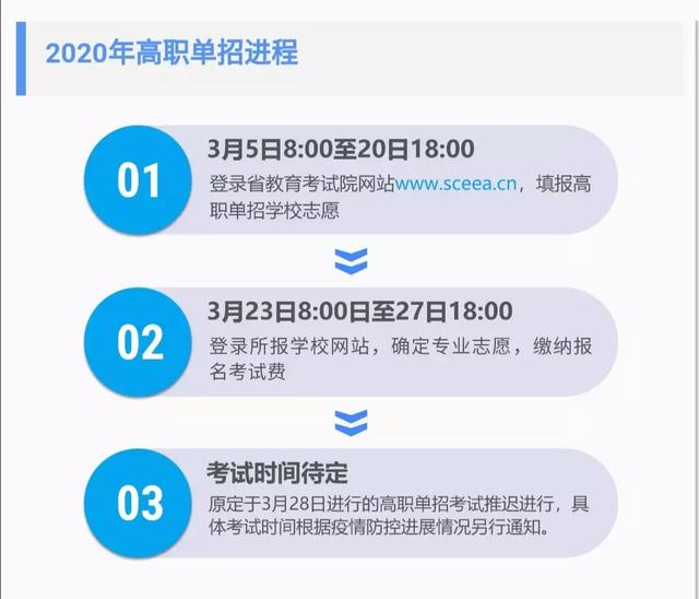 考生认真看看,2020年四川高职单招网上报名流程指南公布