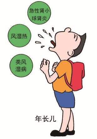 风湿热,结缔组织病与食管癌的介绍