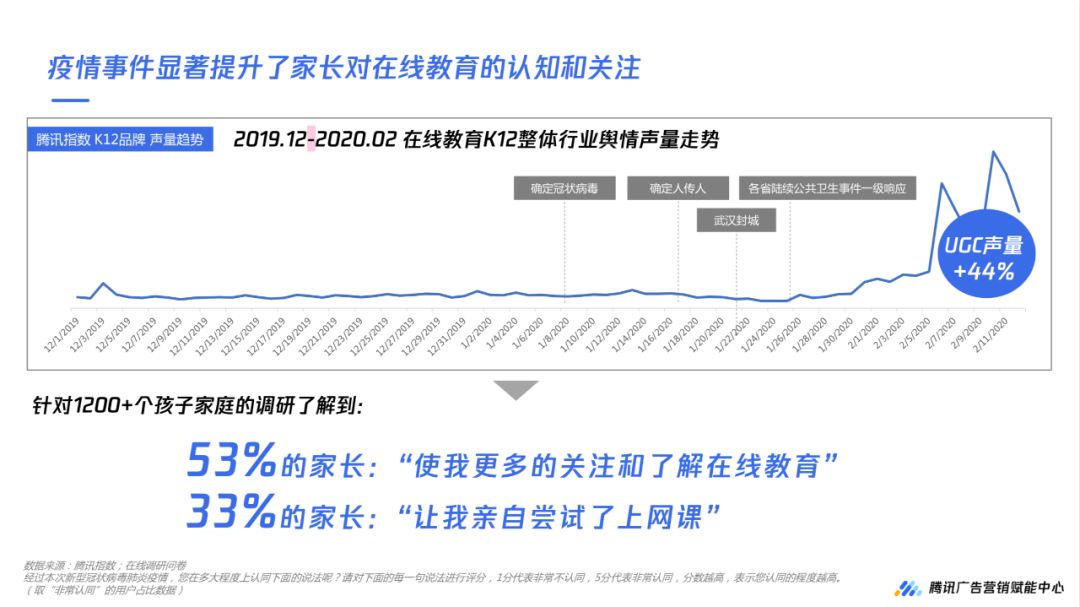  2020年疫情爆发的英语(2020年疫情突然爆发英语)