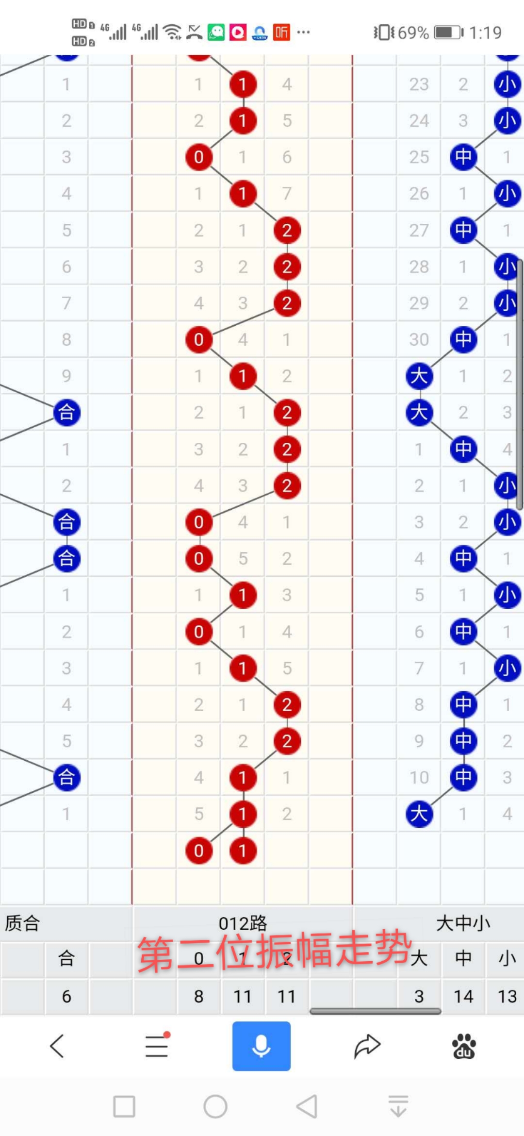 七星聚会系列之七星彩