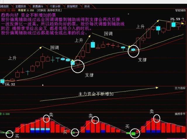 中國股壇第一人坦言:股市小資金真正做大的唯一方式,死記