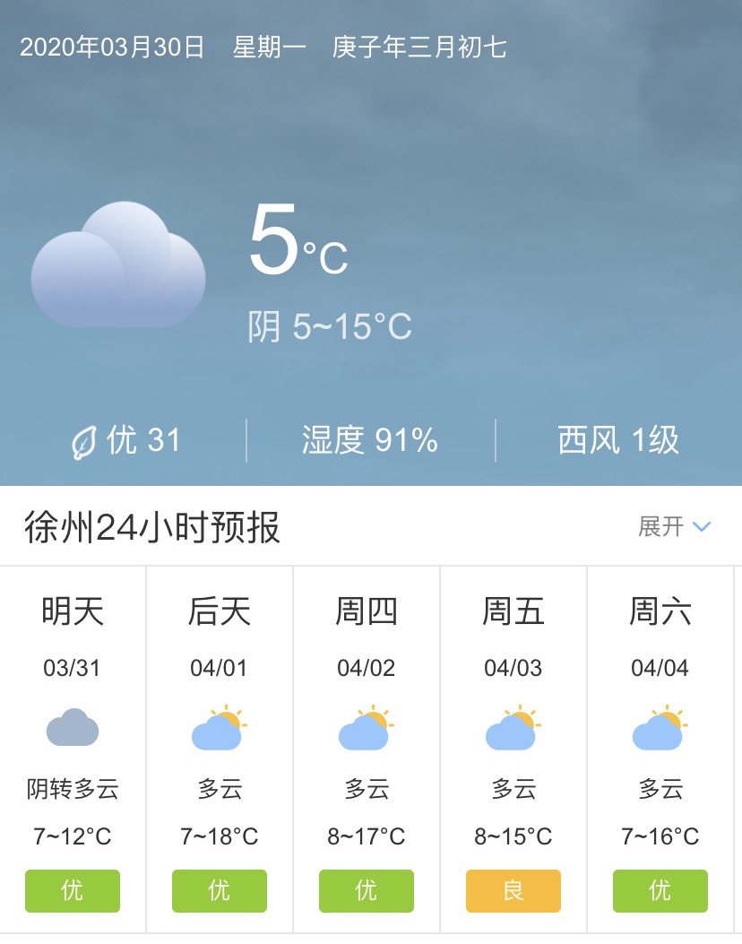 江苏徐州3月31日起未来五天天气预报