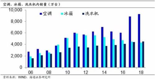 海通證券姜超:存量經濟時代 價值龍頭為王